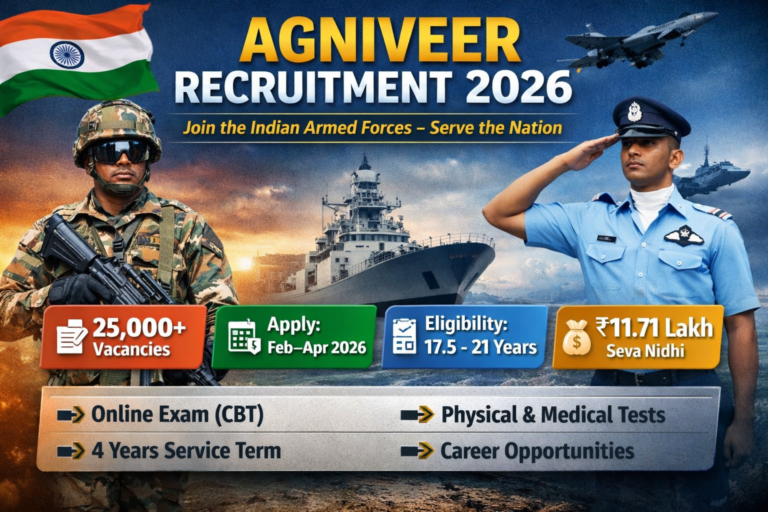 Army Agniveer Recruitment 2026